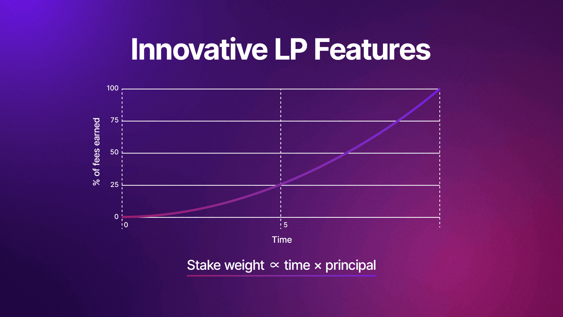 Mage Labs Liquidity Provision