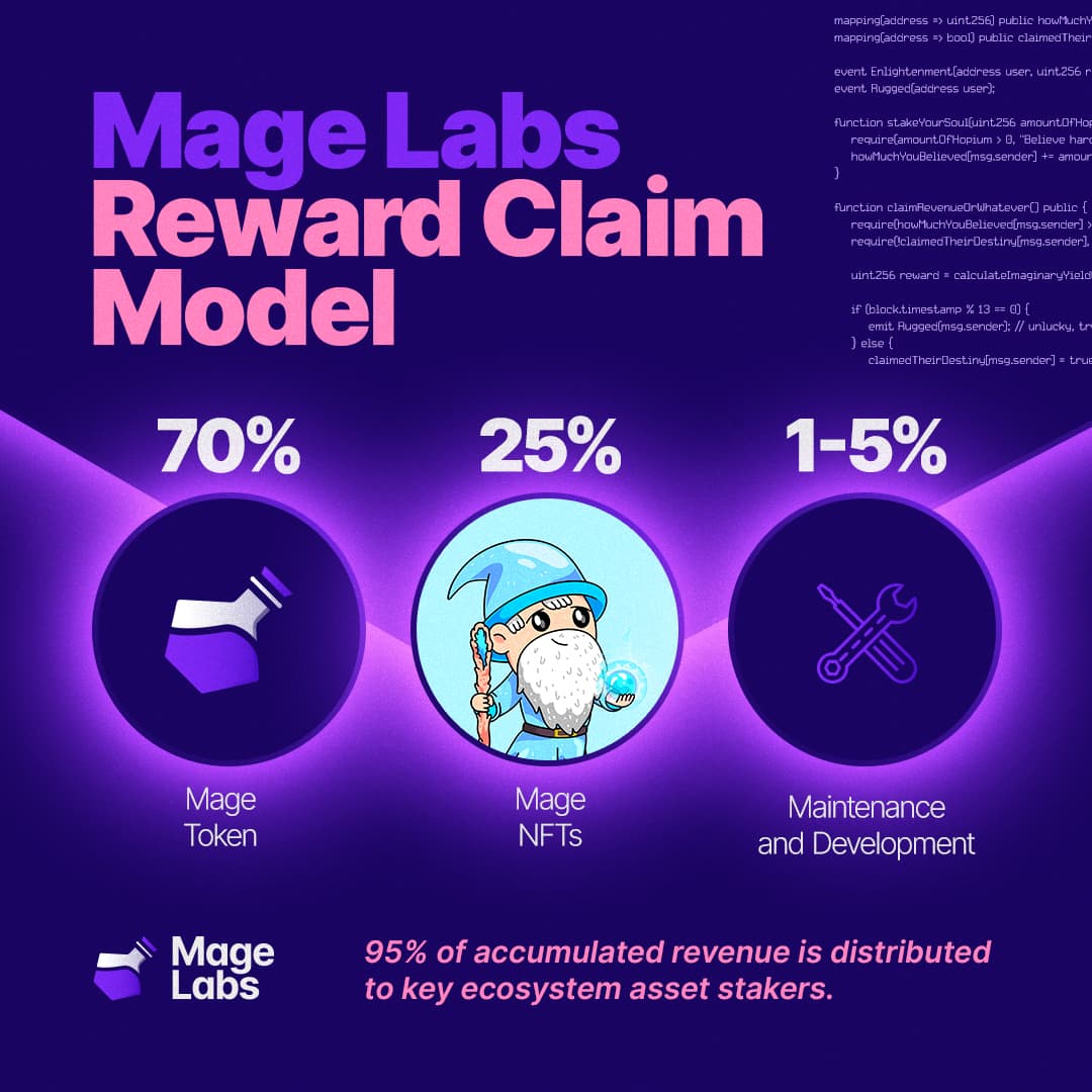 Mage Labs Reward Claim Model