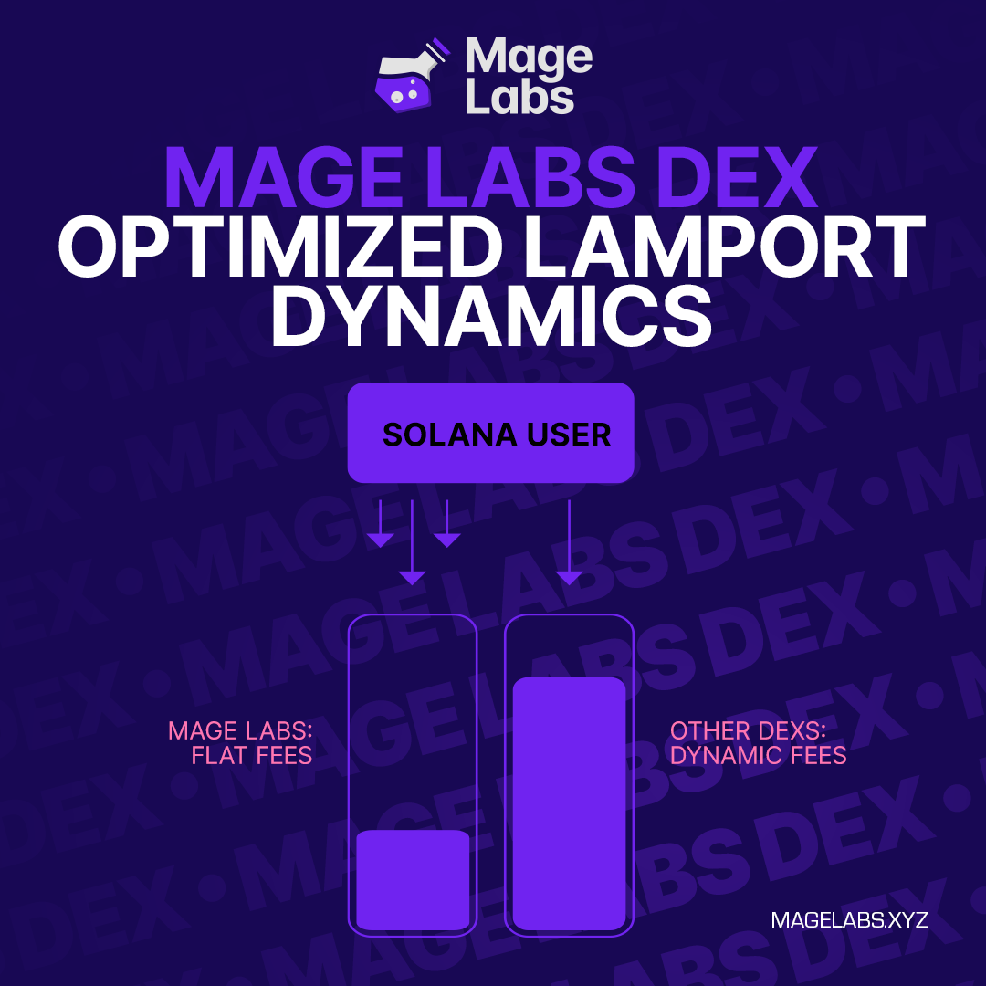 Optimized Lamport Dynamics