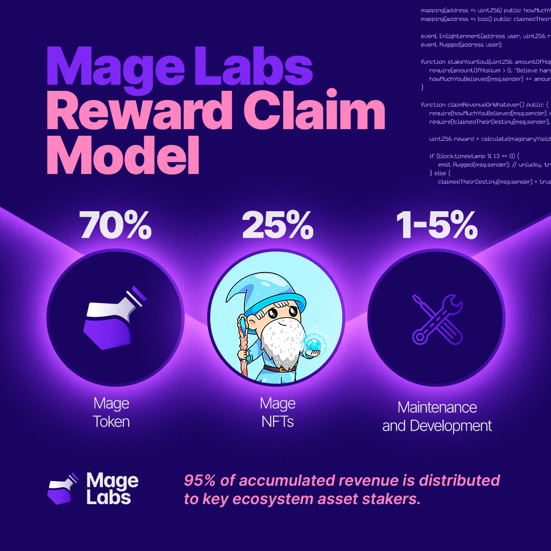 Mage Labs Reward Claim Model